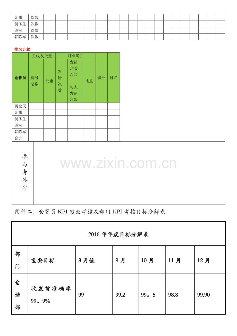 仓储物流部PK方案.docx_第3页