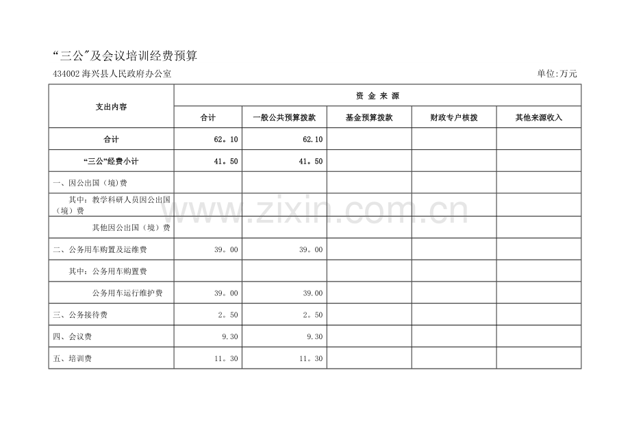 三公及会议培训经费预算.doc_第1页