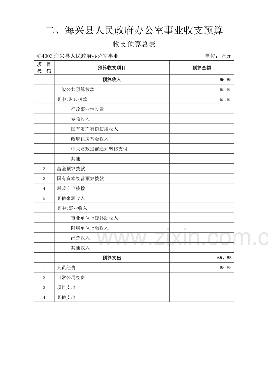 三公及会议培训经费预算.doc_第2页