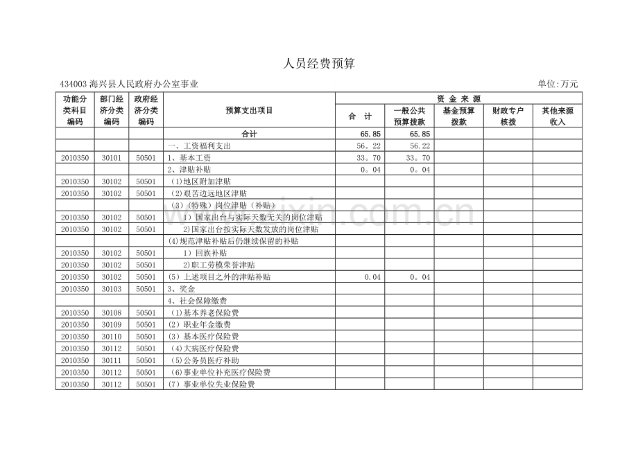 三公及会议培训经费预算.doc_第3页