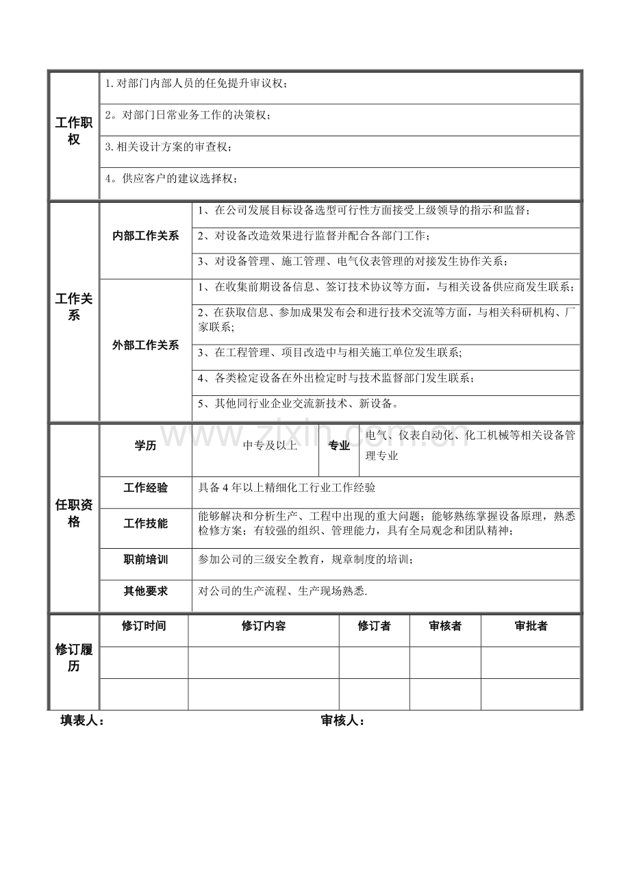 设备管理部岗位说明书.docx_第2页