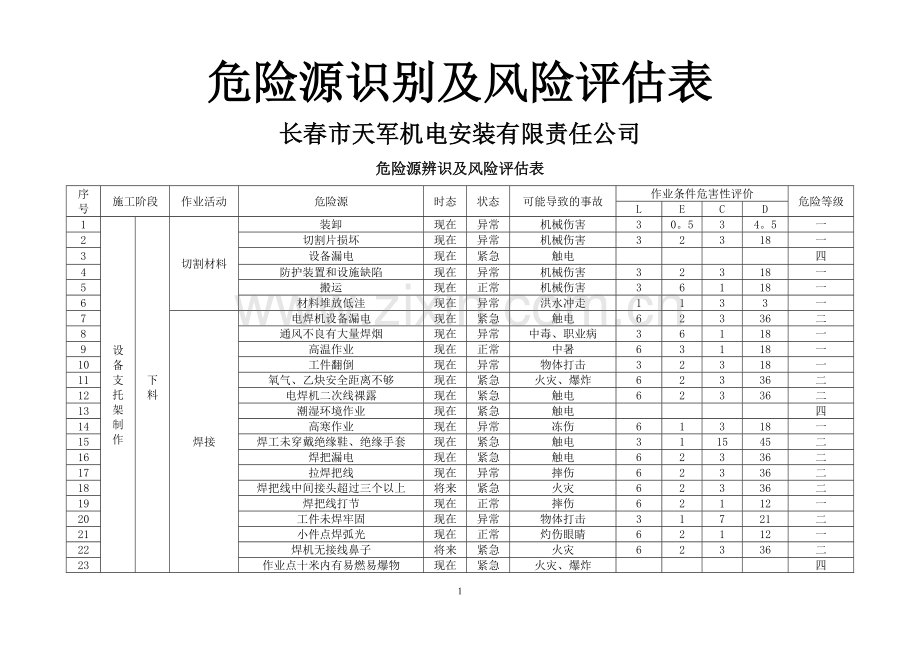 机电安装工程危险源识别评价清单1.doc_第1页