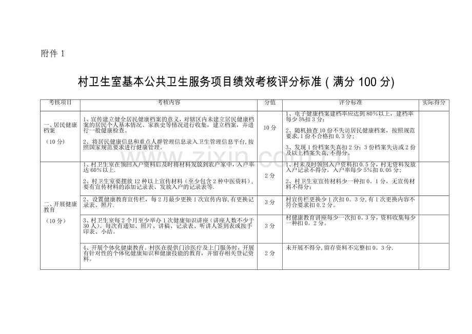 村卫生室基本公共卫生服务项目绩效考核评分标准(1).docx_第1页