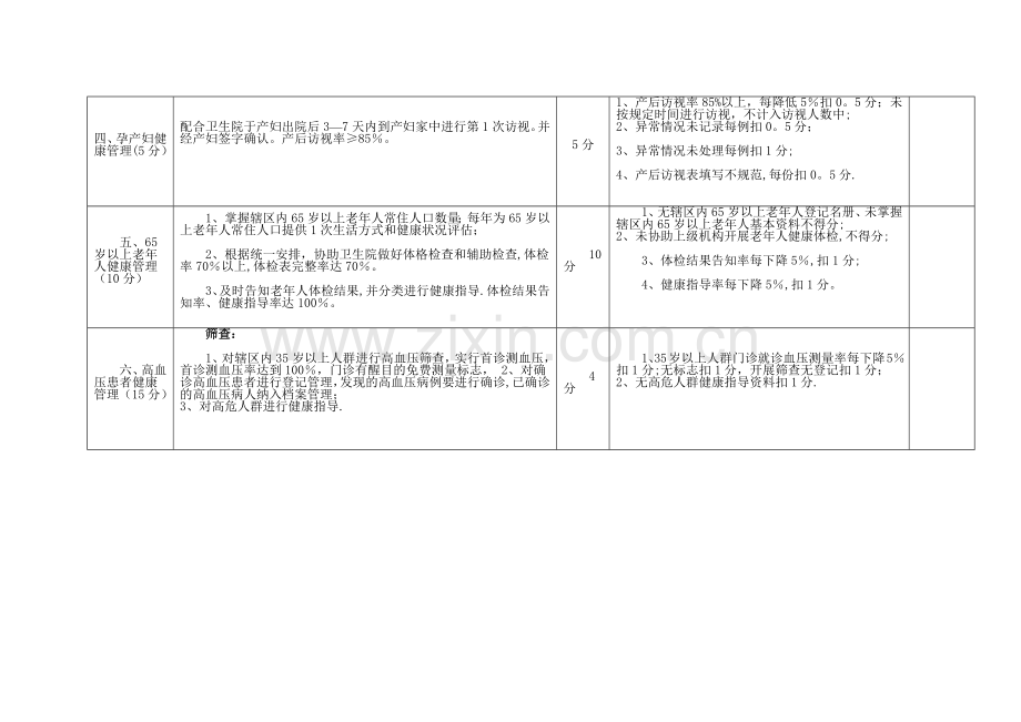 村卫生室基本公共卫生服务项目绩效考核评分标准(1).docx_第2页