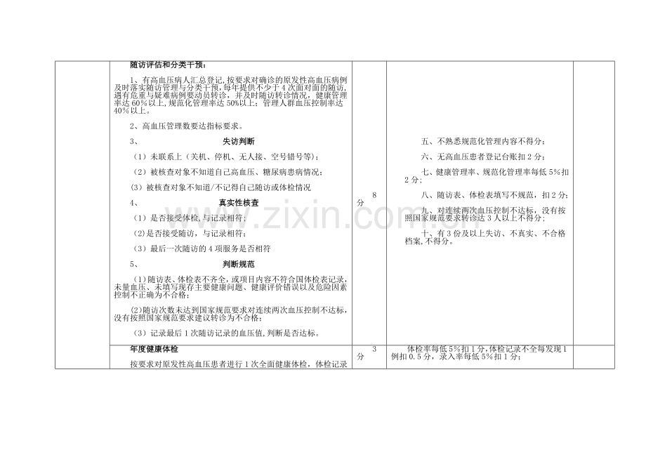 村卫生室基本公共卫生服务项目绩效考核评分标准(1).docx_第3页