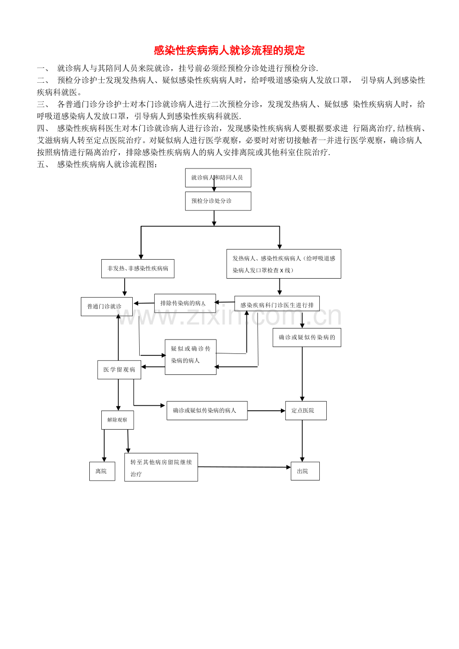 感染性疾病病人就诊流程的规定.doc_第1页