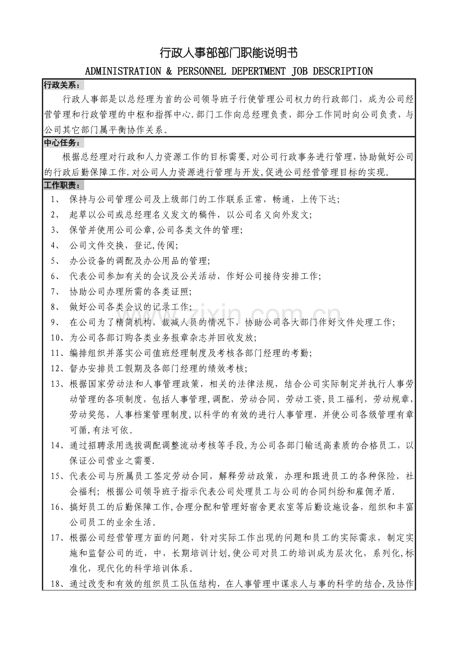 行政人事部运作手册(含职责和工作政策及程序).doc_第2页