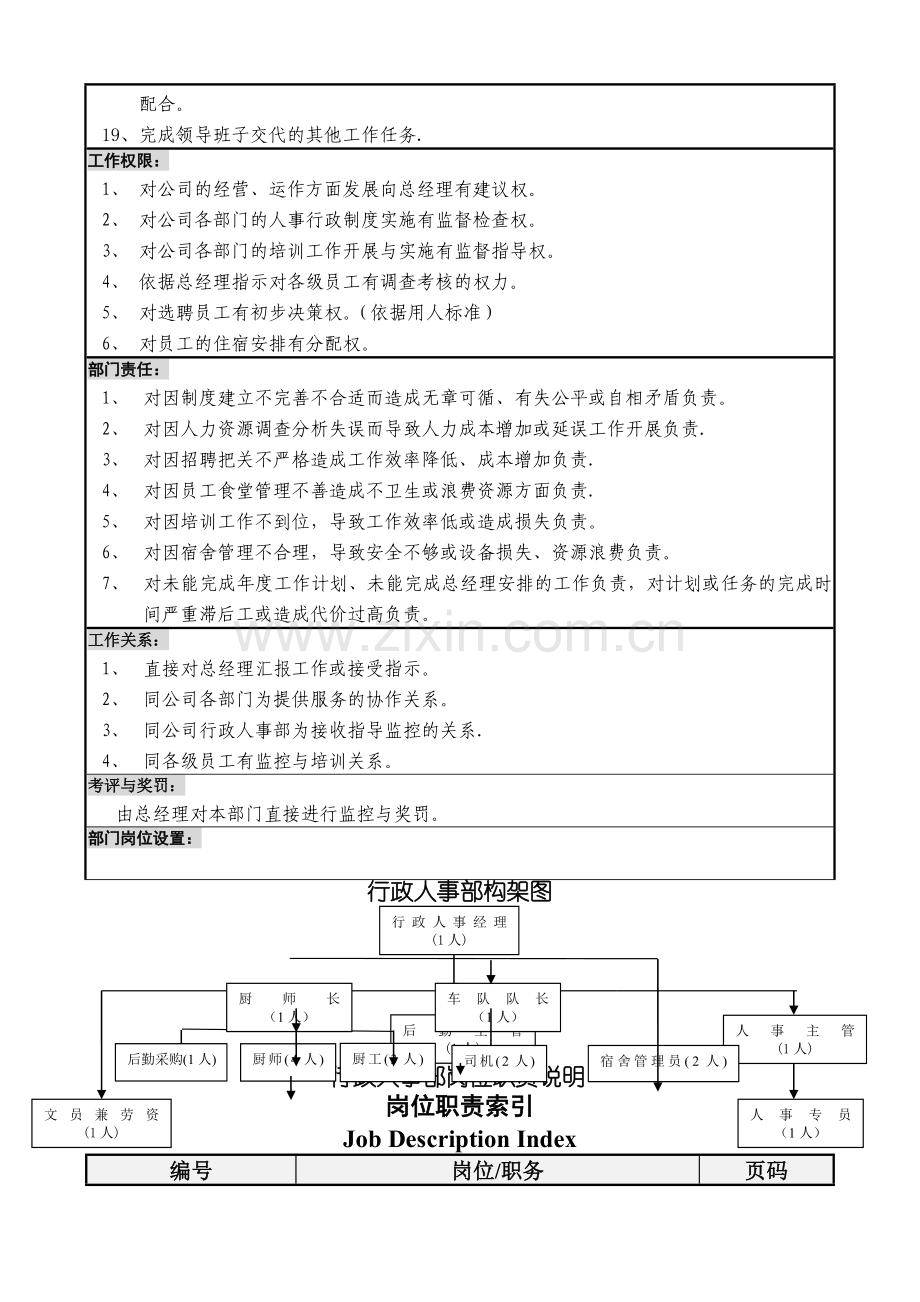 行政人事部运作手册(含职责和工作政策及程序).doc_第3页