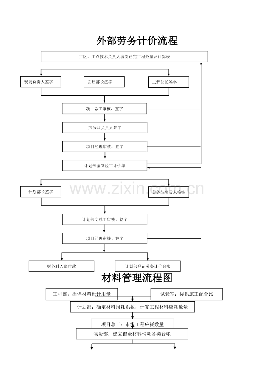 主要业务流程图附件.doc_第1页