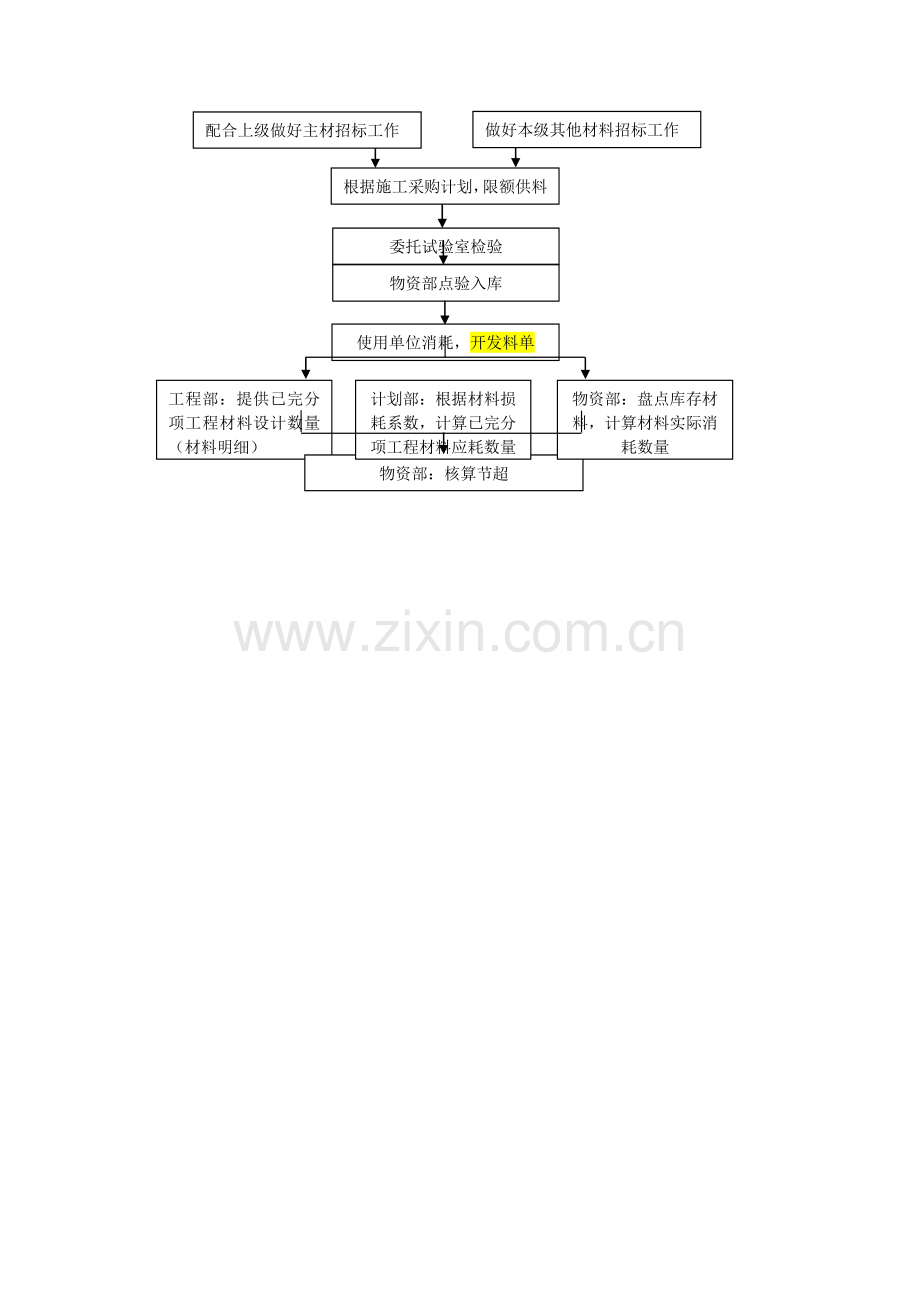 主要业务流程图附件.doc_第2页