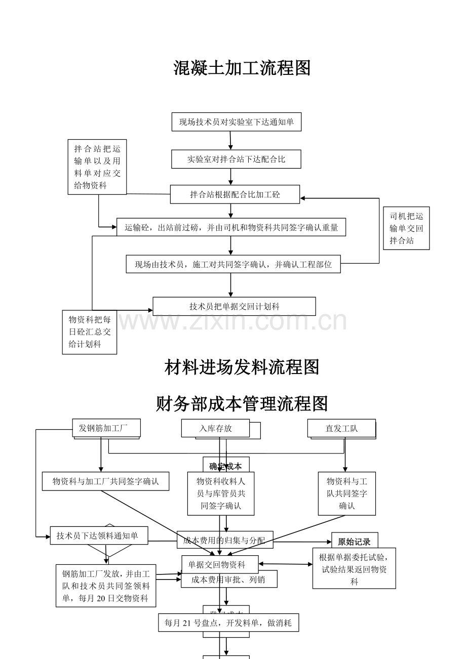 主要业务流程图附件.doc_第3页