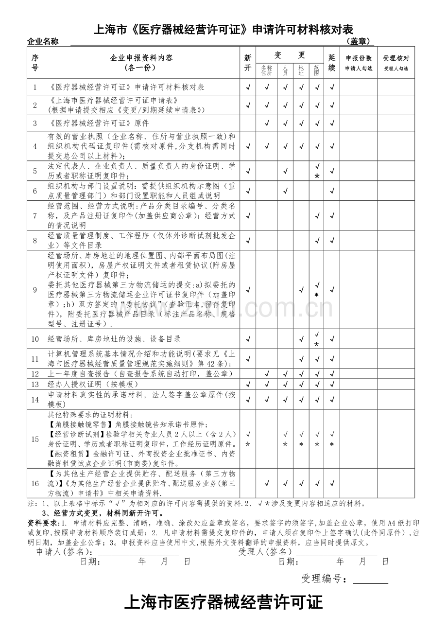 上海医疗器械经营许可证申请许可材料核对表.doc_第1页