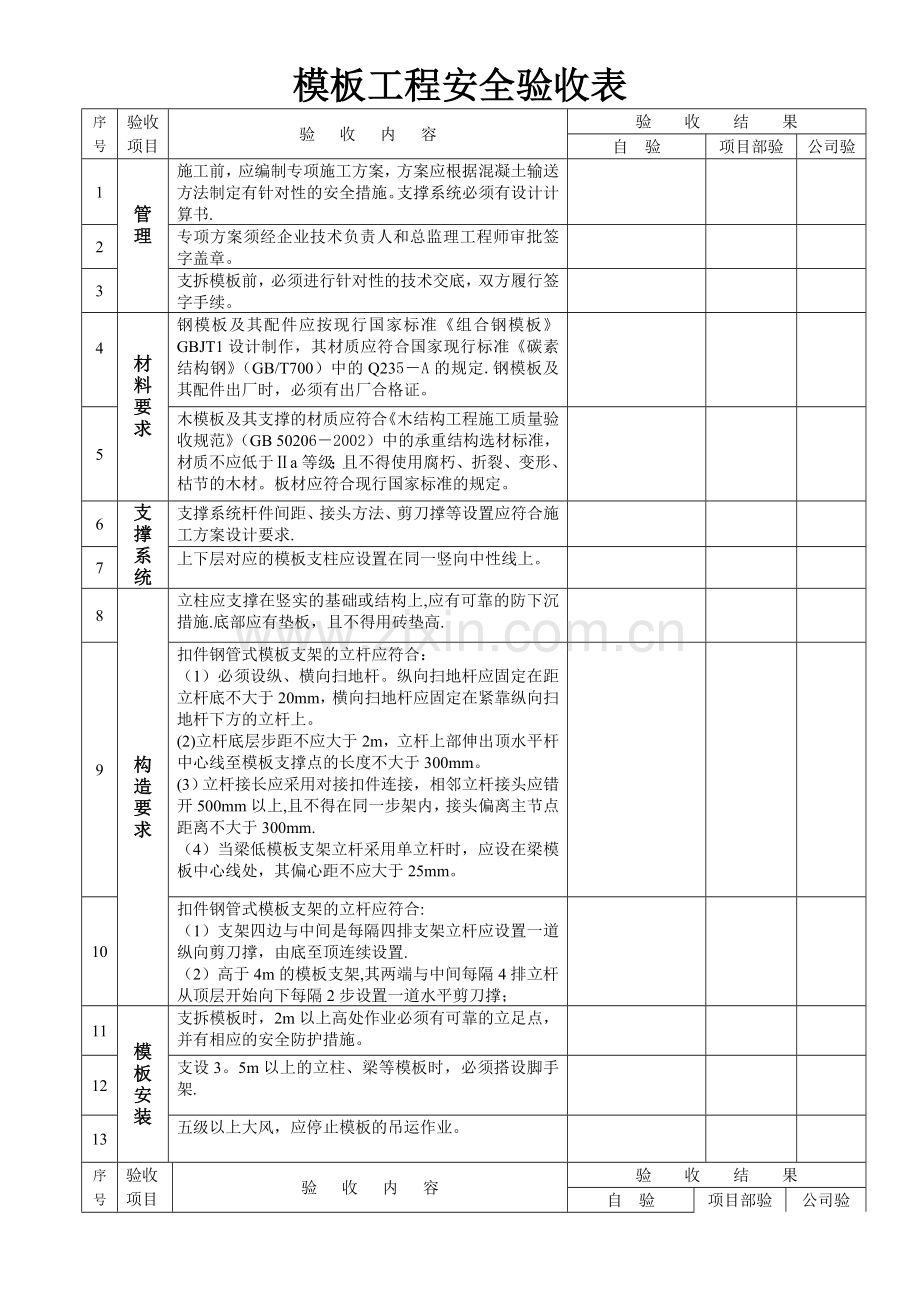 模板工程安全验收表内容.doc_第1页