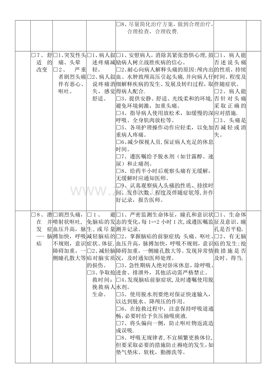 脑出血护理计划单.doc_第3页