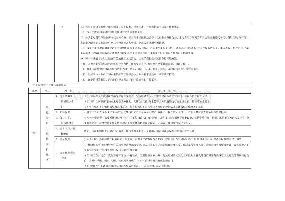 福州市普通住宅前期物业服务等级标准及指导性收费标准.docx_第2页