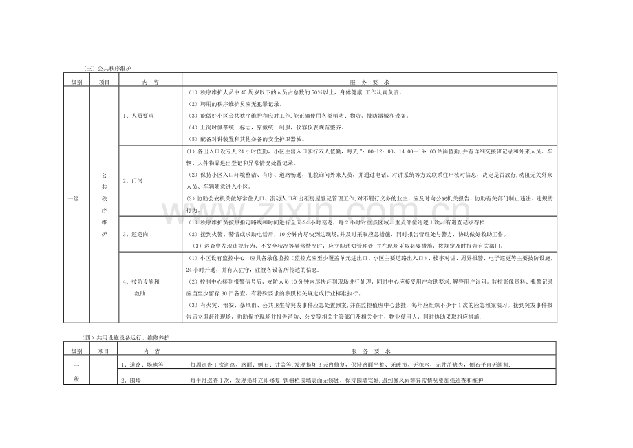 福州市普通住宅前期物业服务等级标准及指导性收费标准.docx_第3页