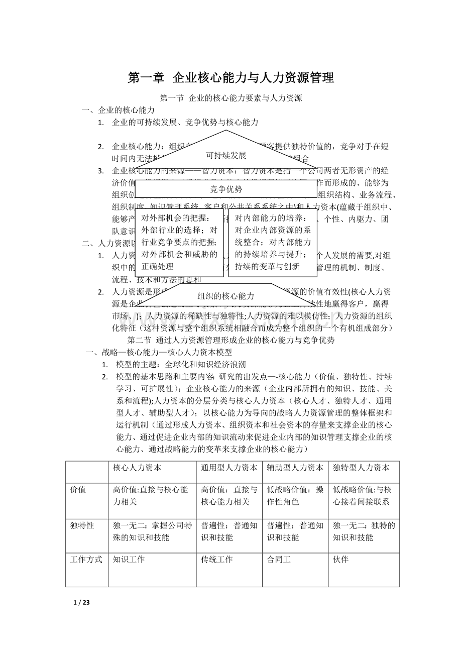 人力资源管理概论笔记-彭剑锋版.docx_第1页