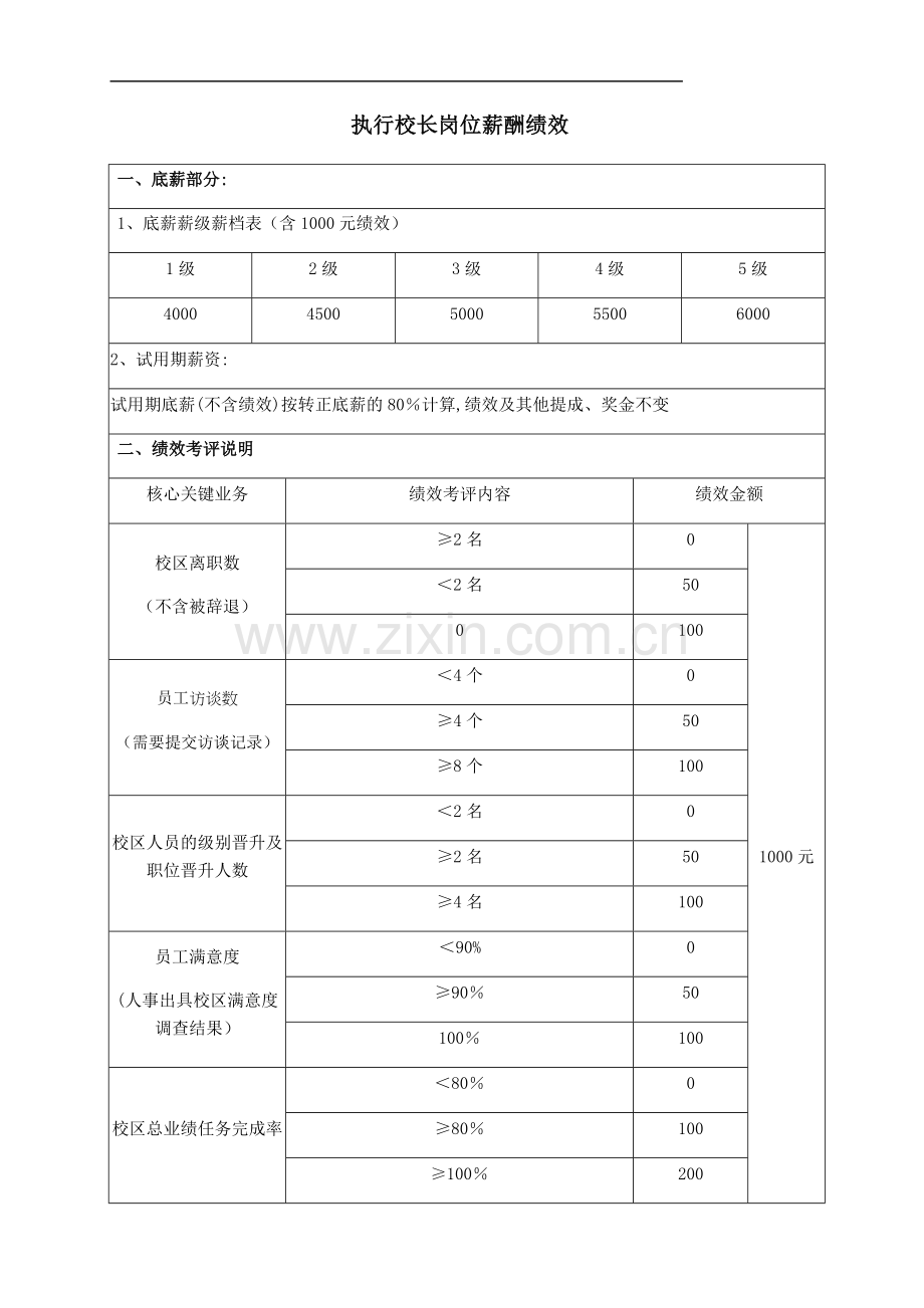 执行校长岗位薪酬绩效.docx_第1页