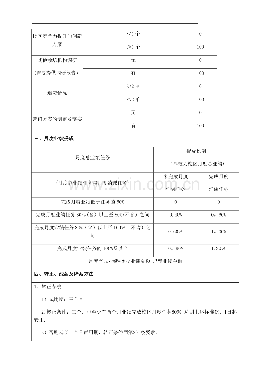 执行校长岗位薪酬绩效.docx_第2页