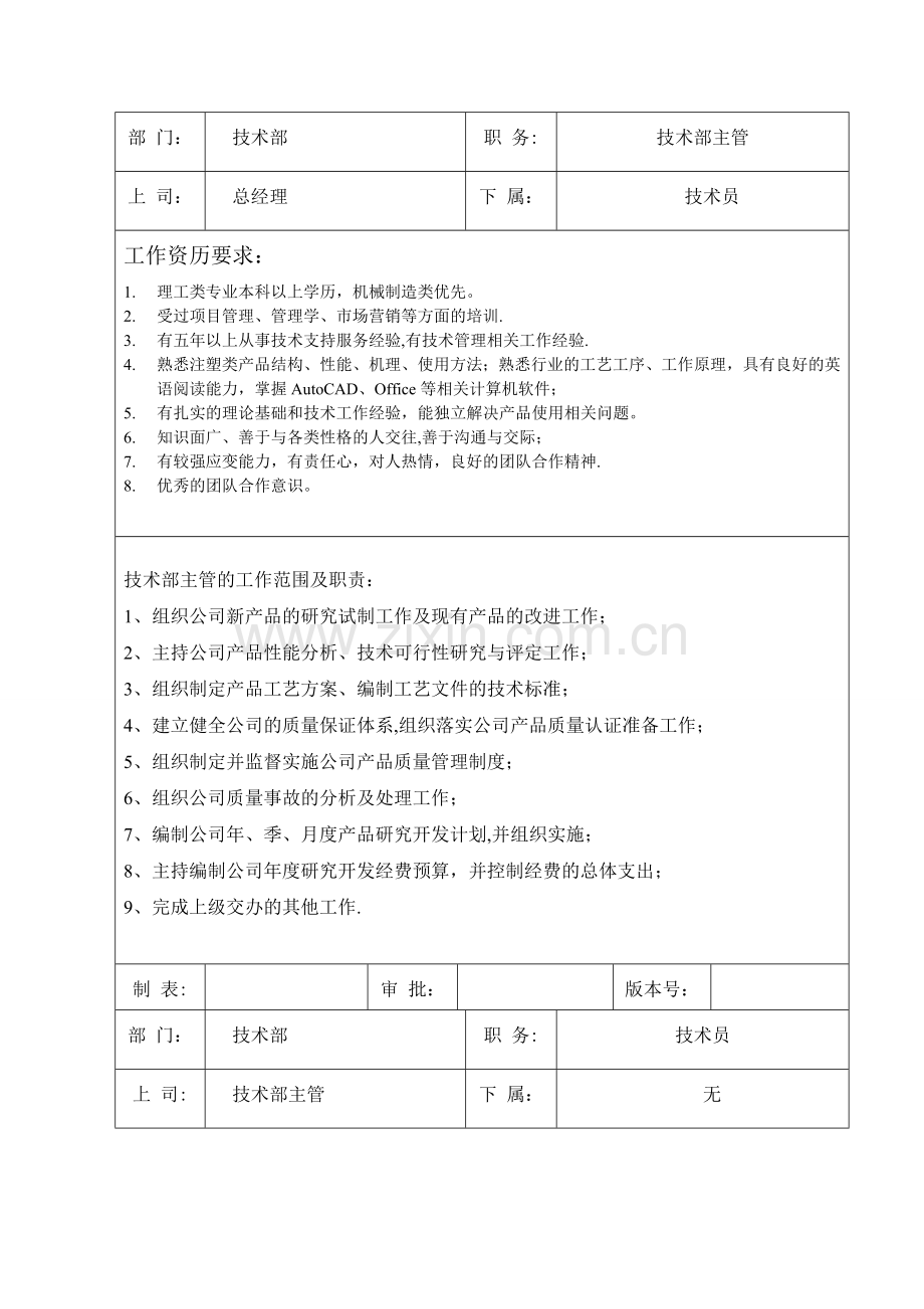 技术部岗位职责及任职要求.doc_第1页