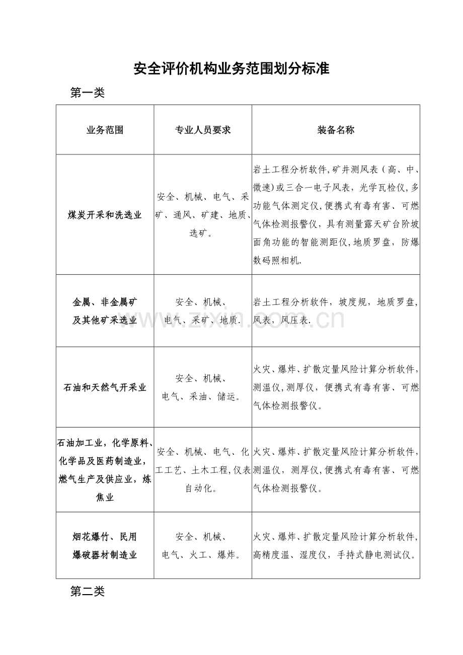 安全评价机构业务范围划分标准(新).doc_第1页