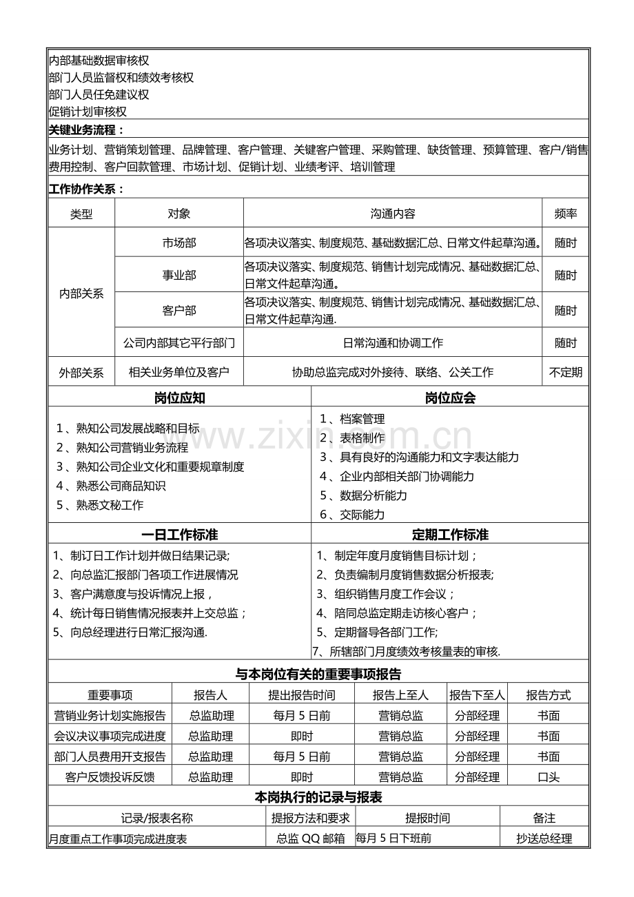 营销总监助理岗位说明书(确认版).doc_第2页