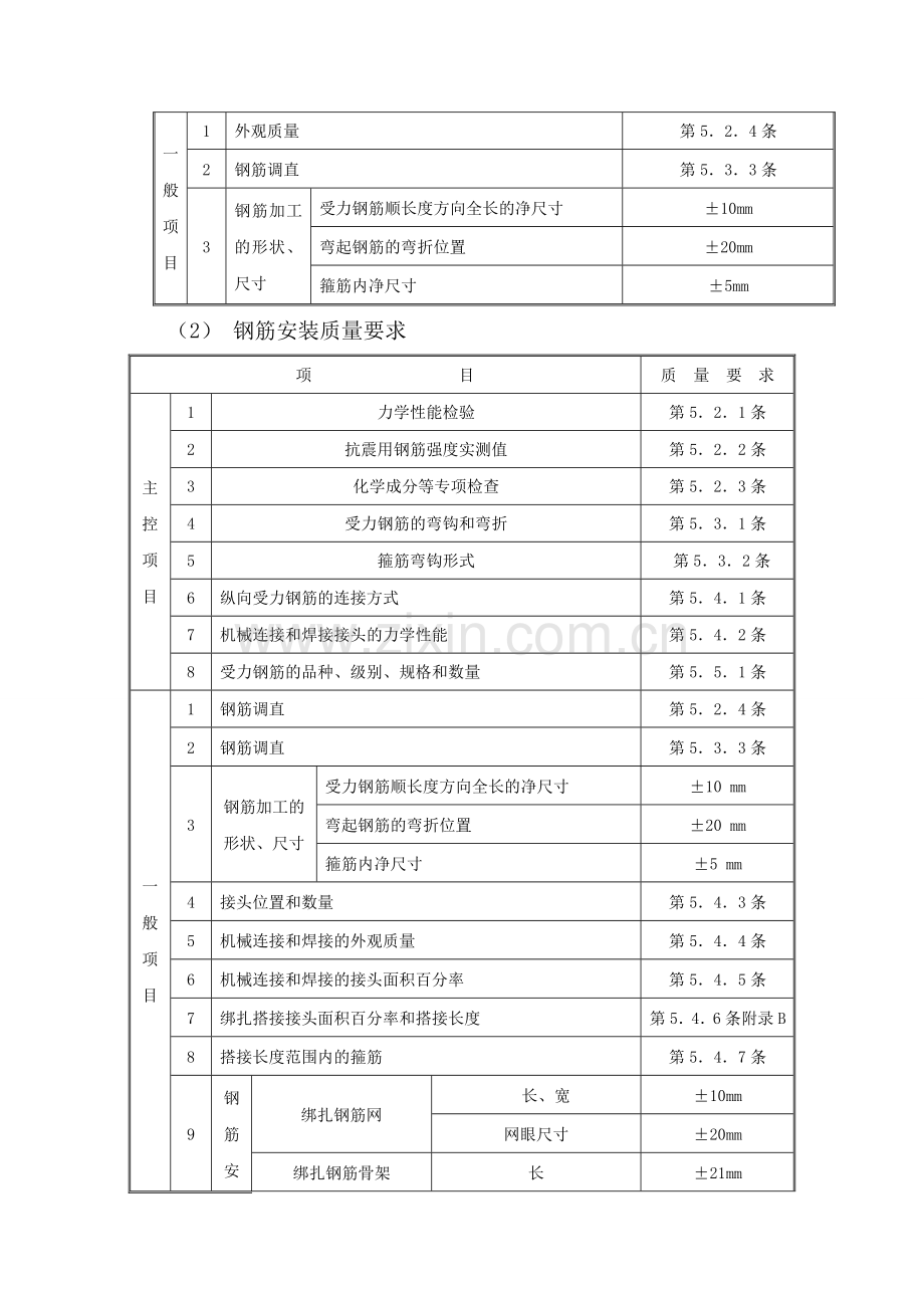 房建主体结构工程质量控制要点.doc_第2页