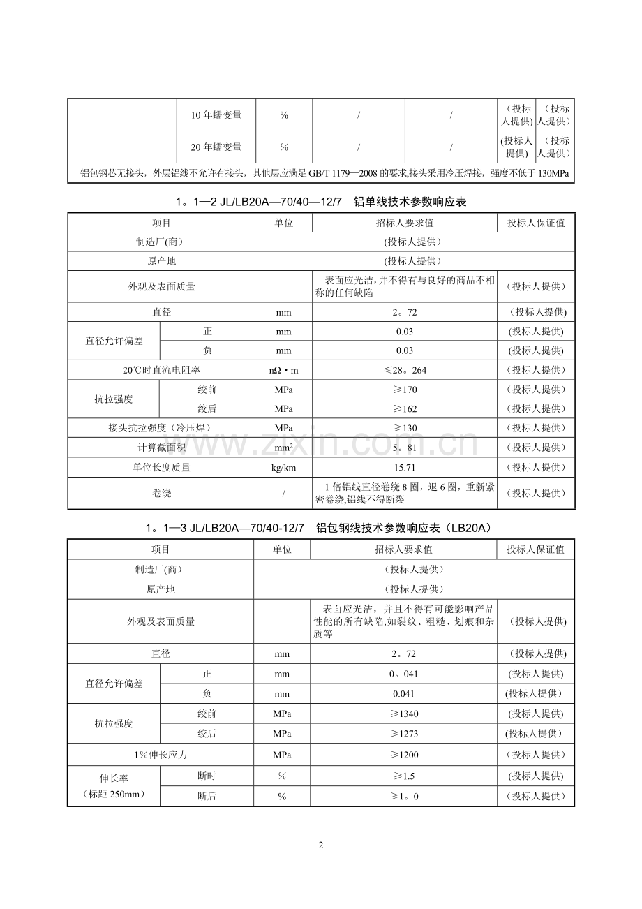 最全铝包钢芯铝绞线技术参数表.doc_第3页