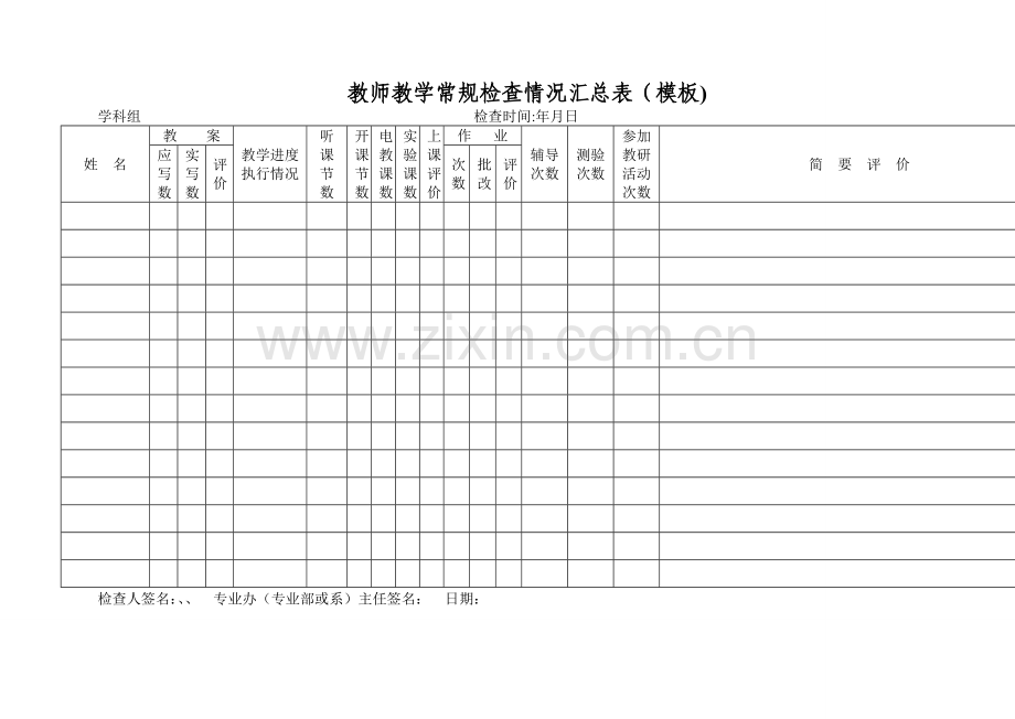 教师教学常规检查情况汇总表(模板).doc_第1页