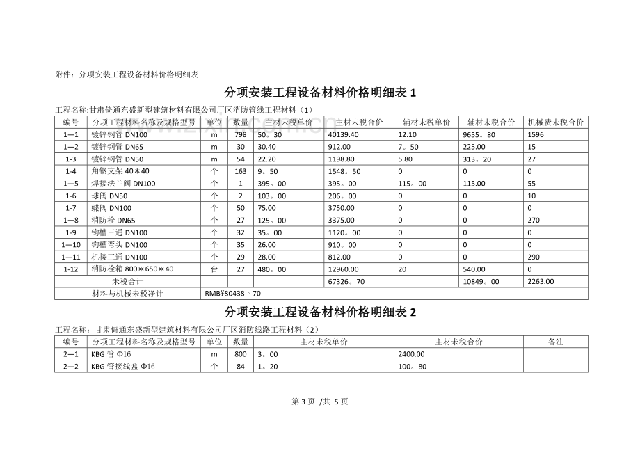 水电安装合同书---.doc_第3页