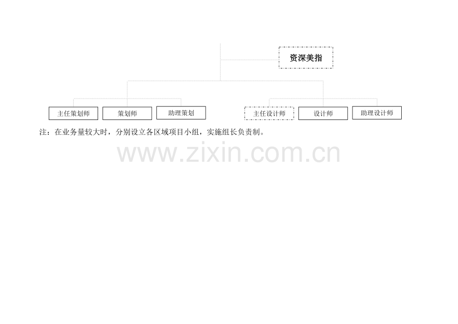 策划部全流程体系.doc_第2页