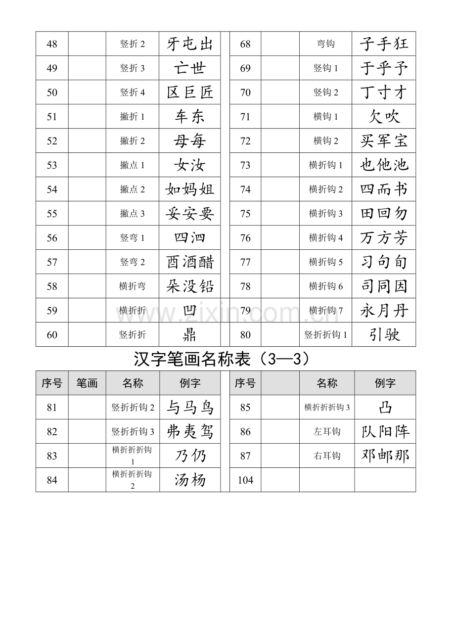 最全汉字笔画名称表(大全).doc_第3页