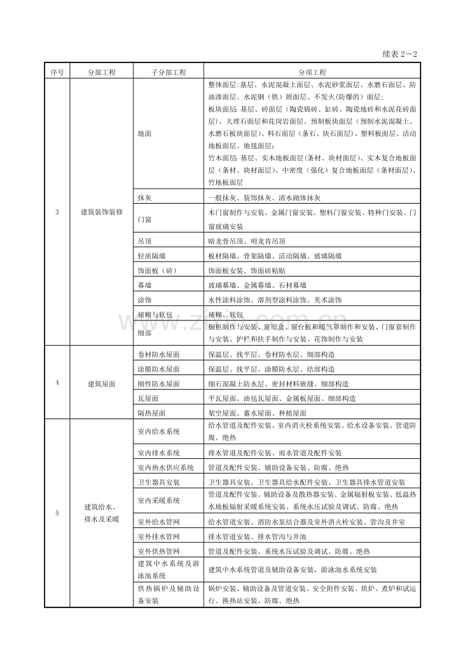 建筑工程九大分部分项划分.doc_第2页