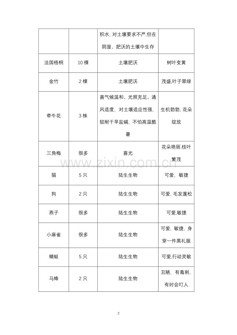 校园生物种类调查表.doc_第2页