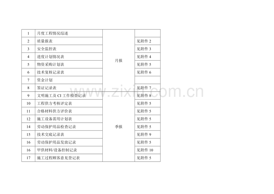 工程项目管理月计划书.doc_第3页