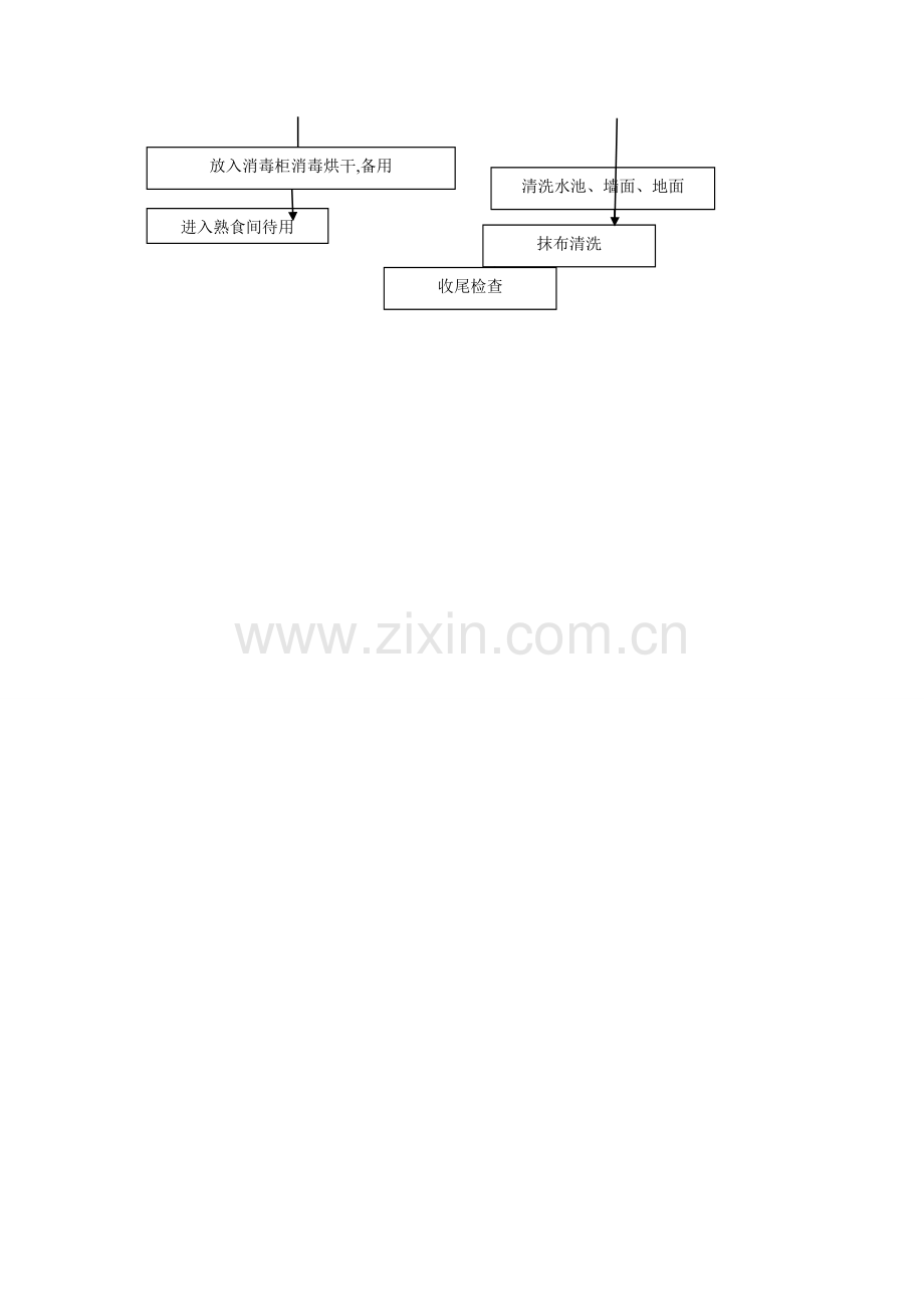 学校食堂操作流程图.doc_第2页