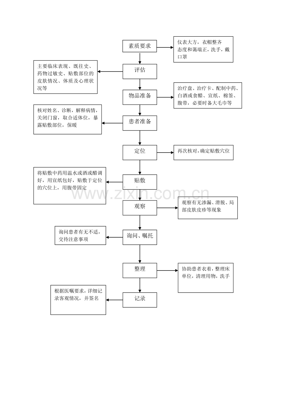 穴位贴敷操作流程.doc_第2页