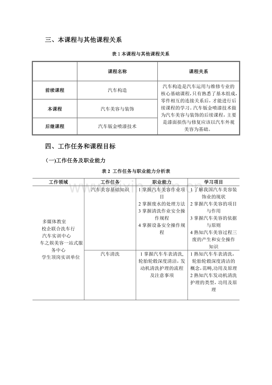 汽车美容与装饰课程标准.doc_第2页