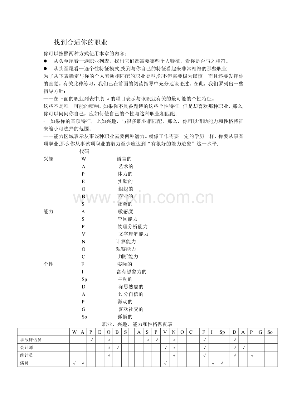 职业、兴趣、能力和性格匹配表分解.doc_第1页