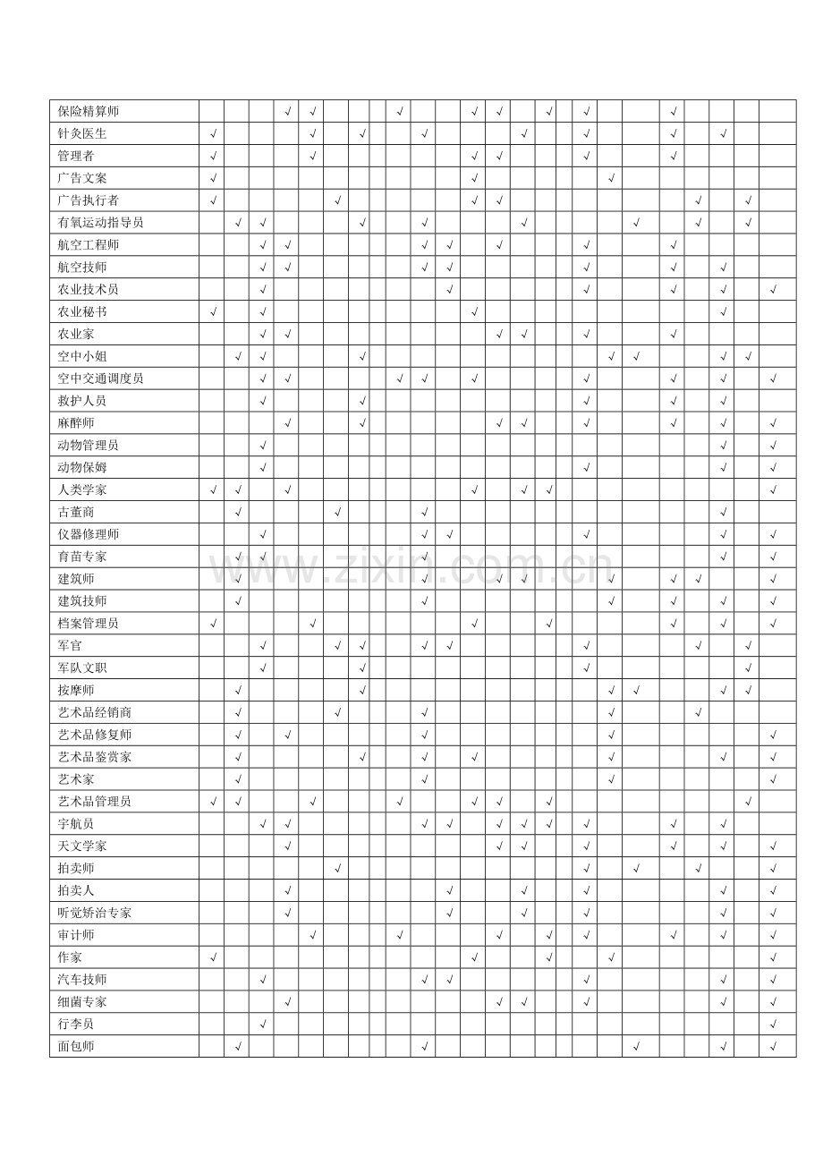 职业、兴趣、能力和性格匹配表分解.doc_第2页