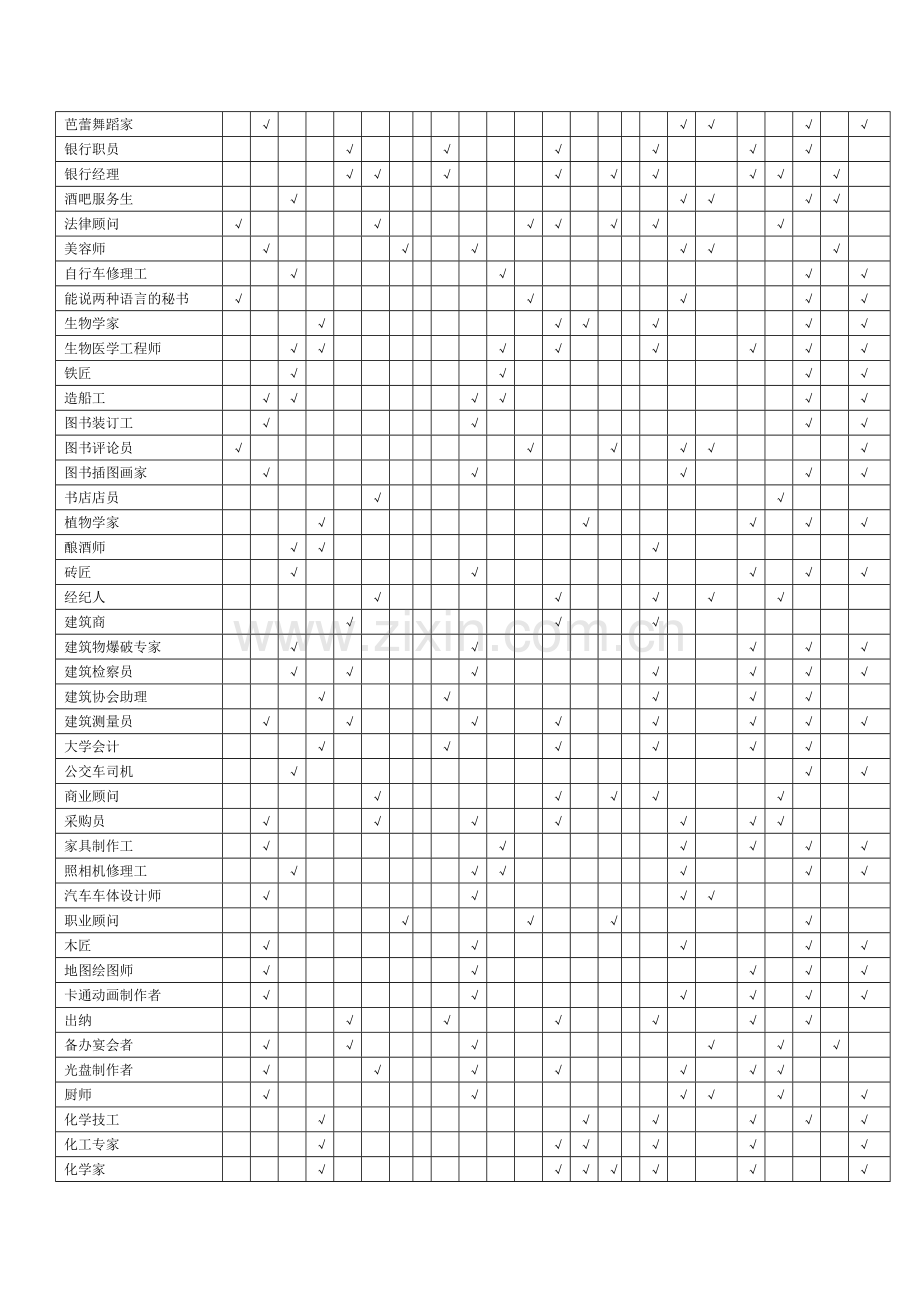 职业、兴趣、能力和性格匹配表分解.doc_第3页