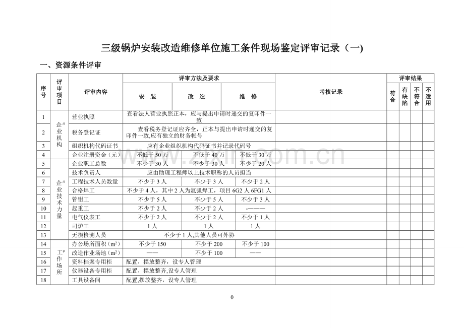 三级锅炉专业安装改造维修单位施工条件现场鉴定评审记录.doc_第1页