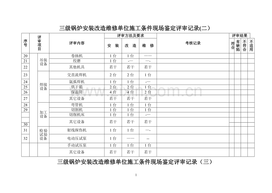 三级锅炉专业安装改造维修单位施工条件现场鉴定评审记录.doc_第2页