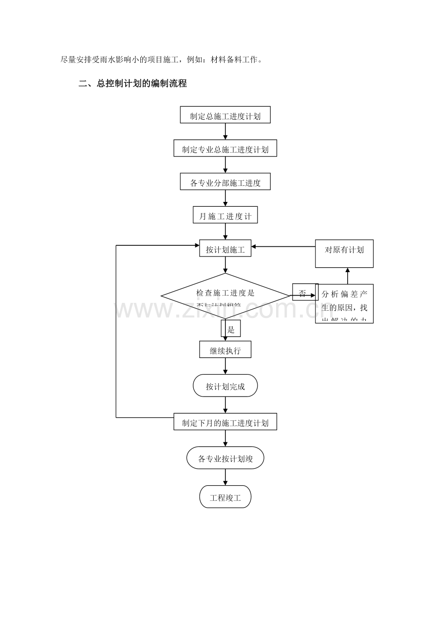 工程进度计划与措施方案(模板).doc_第2页