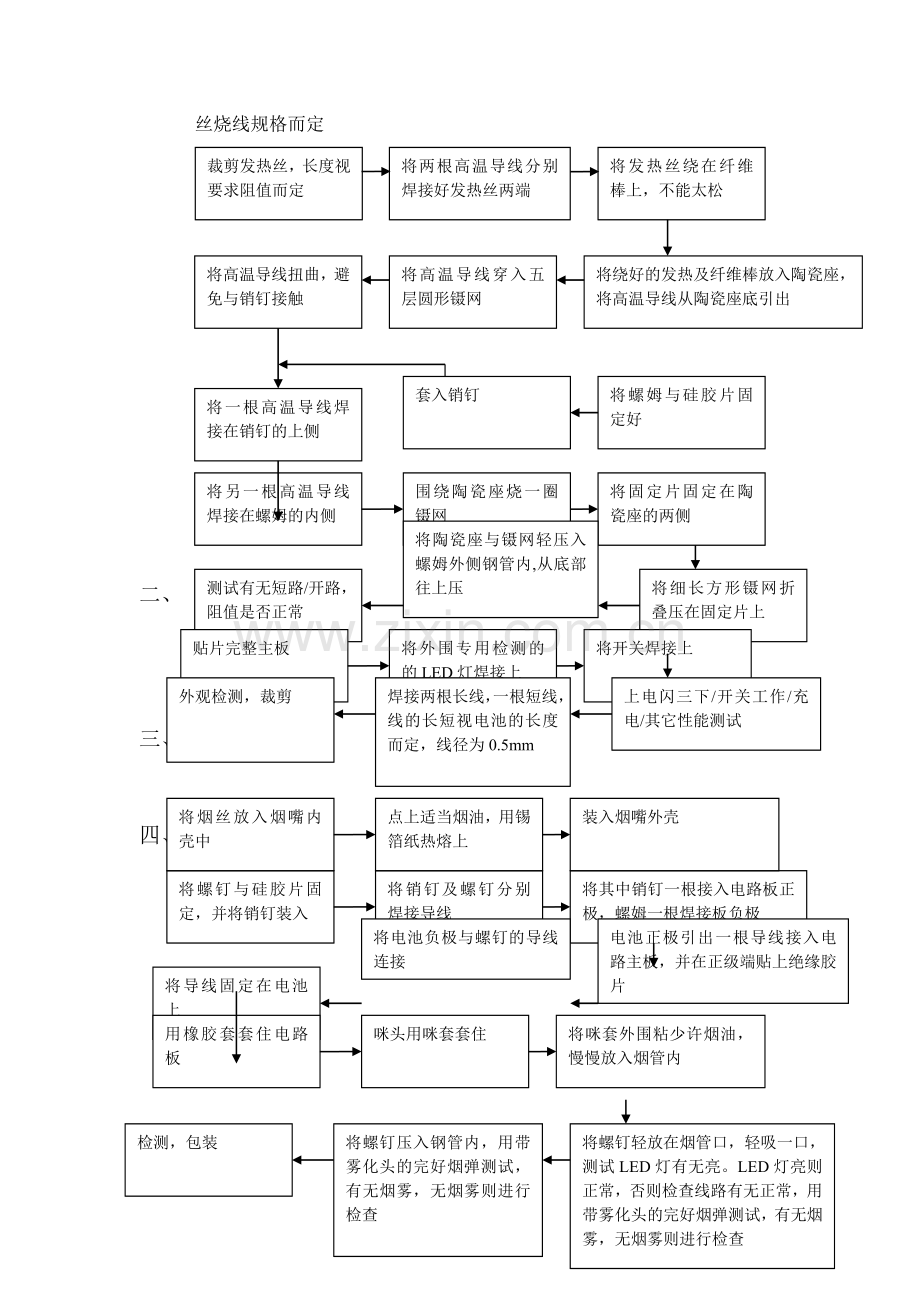 电子烟生产流程.doc_第2页