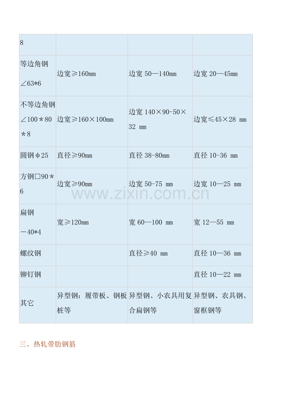 工程常用型钢分类.doc_第2页