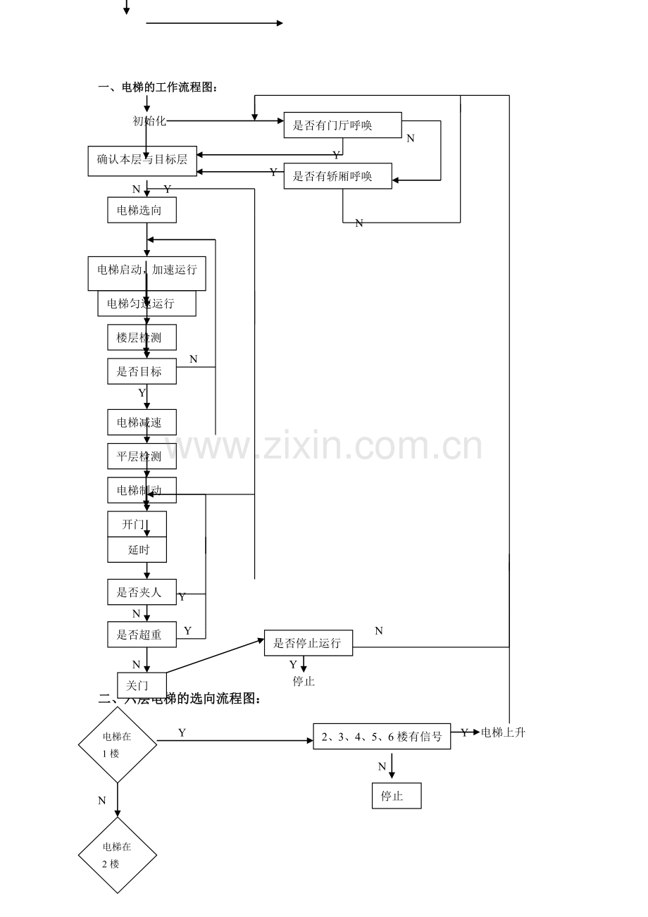 电梯控制流程图-三个流程图.doc_第1页