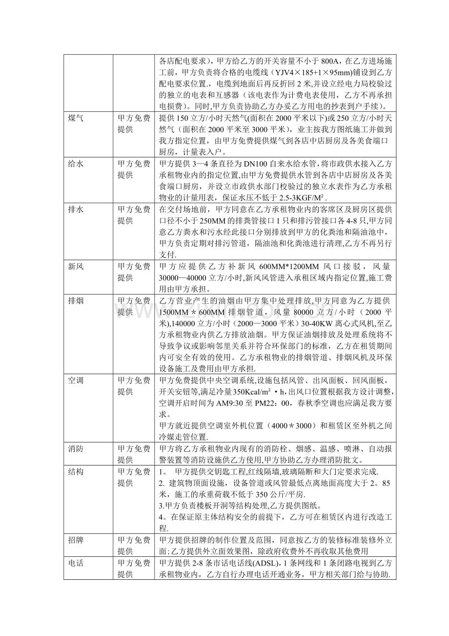 新食记-美食广场工程条件.doc_第2页