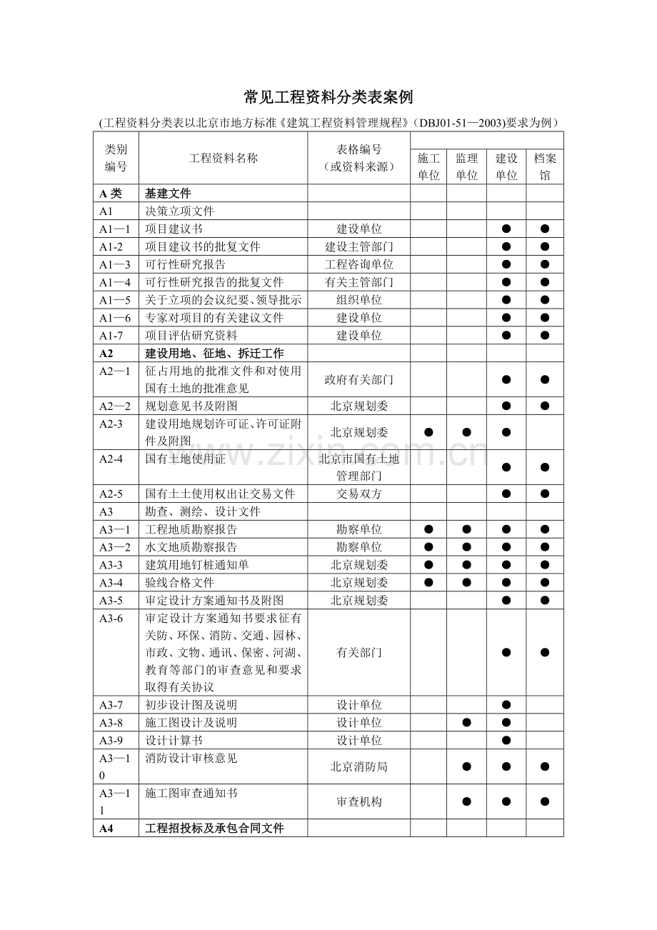 工程资料分类表案例(以北京为例).doc_第1页