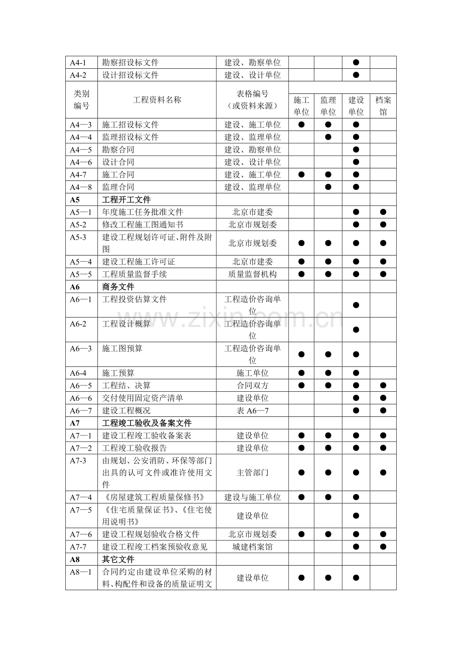 工程资料分类表案例(以北京为例).doc_第2页